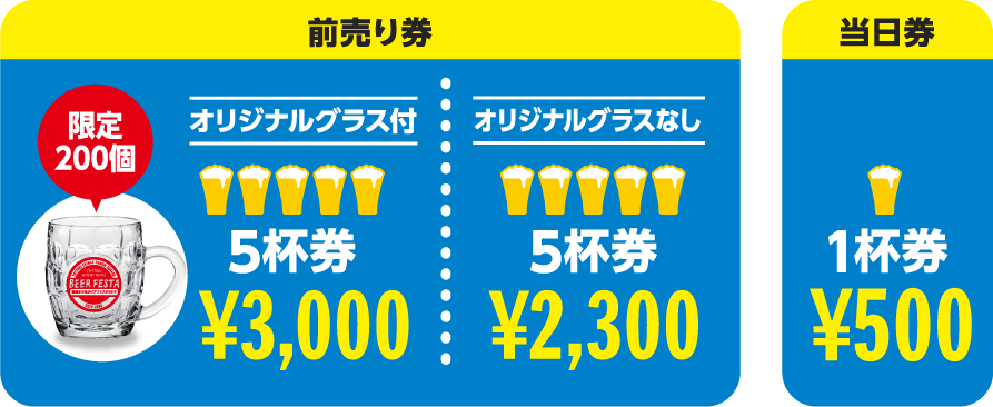 前売券・当日券